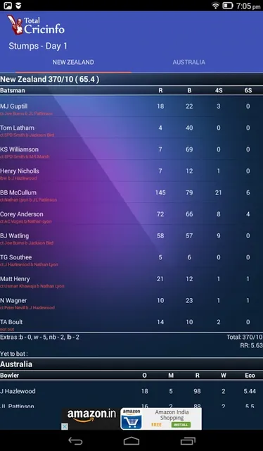 Highest Wicket Taker in Test Cricket