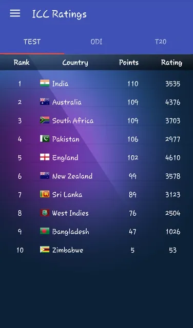 Why Choose cRicify?